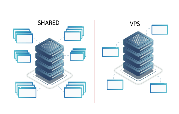 Is VPS hosting faster than shared hosting? | Which one is for you?