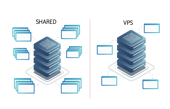 Is VPS hosting faster than shared hosting